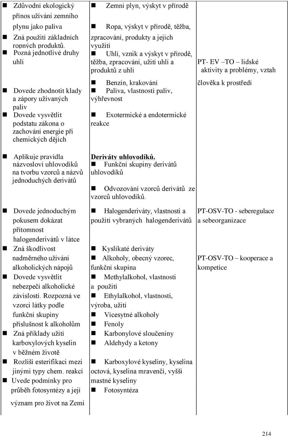 krakování člověka k prostředí Dovede zhodnotit klady Paliva, vlastnosti paliv, a zápory užívaných výhřevnost paliv Dovede vysvětlit Exotermické a endotermické podstatu zákona o reakce zachování