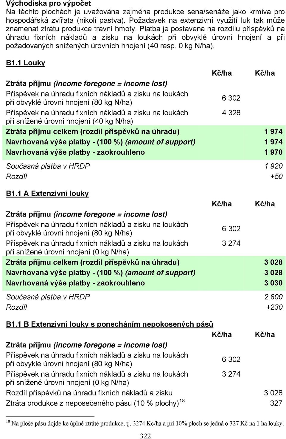 Platba je postavena na rozdílu příspěvků na úhradu fixních nákladů a zisku na loukách při obvyklé úrovni hnojení a při požadovaných snížených úrovních hnojení (40 resp. 0 kg N/ha). B1.