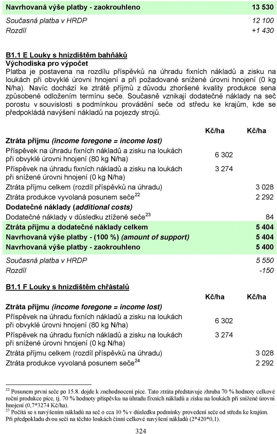 hnojení (0 kg N/ha). Navíc dochází ke ztrátě příjmů z důvodu zhoršené kvality produkce sena způsobené odložením termínu seče.