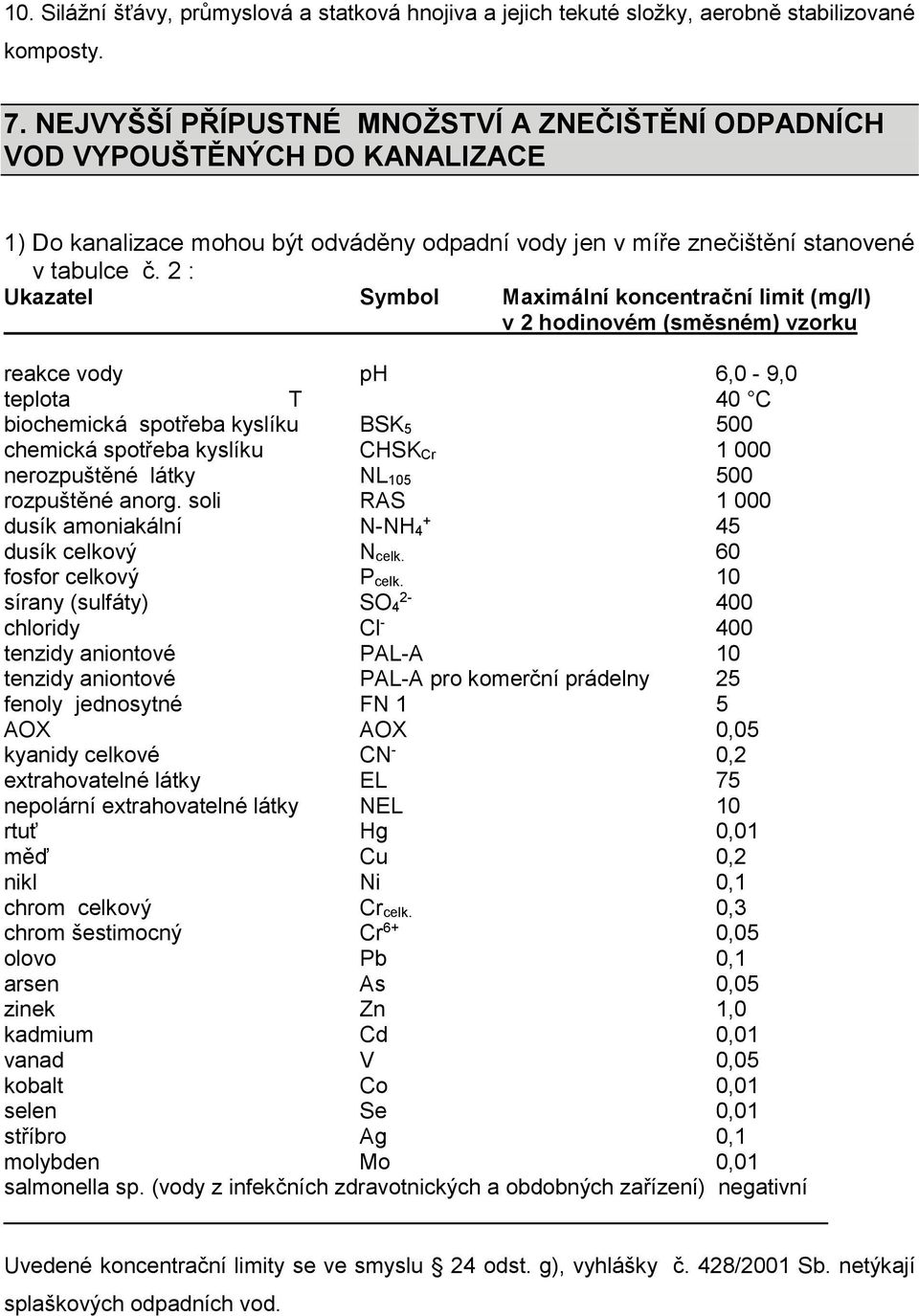 2 : Ukazatel Symbol Maximální koncentrační limit (mg/l) v 2 hodinovém (směsném) vzorku reakce vody ph 6,0-9,0 teplota T 40 C biochemická spotřeba kyslíku BSK 5 500 chemická spotřeba kyslíku CHSK Cr 1