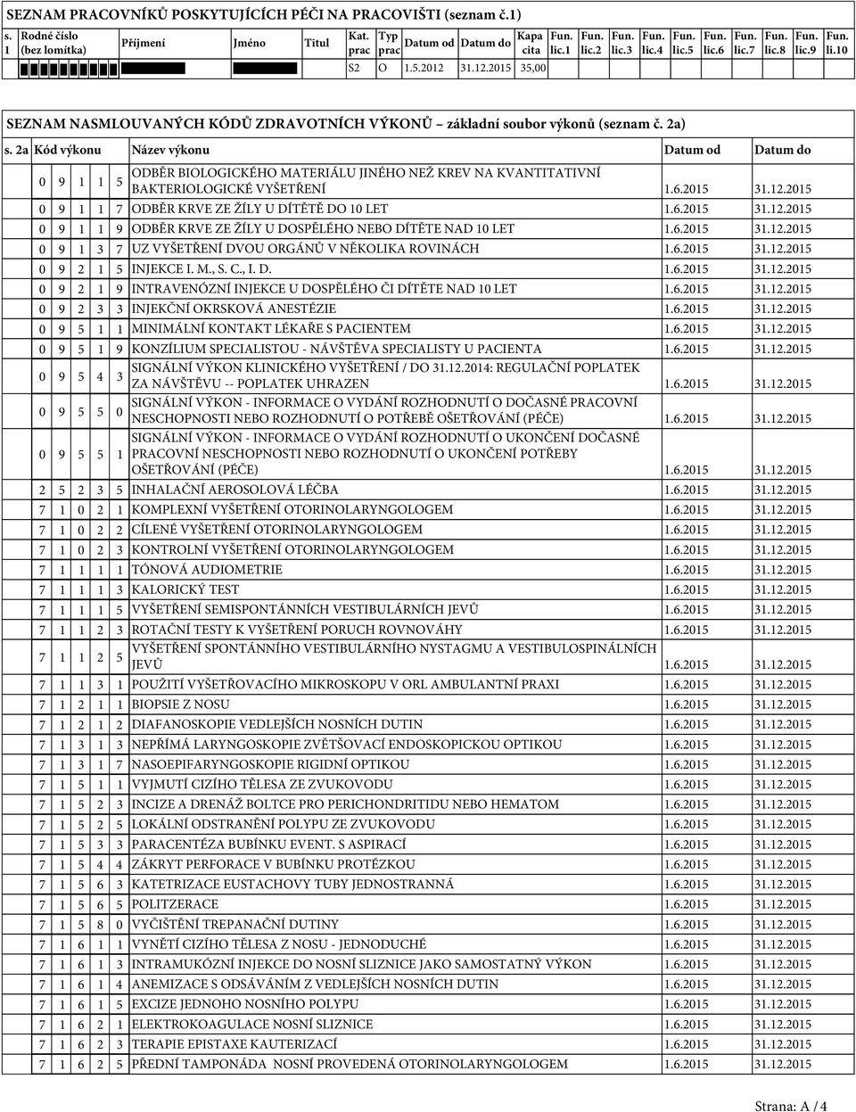 2a Kód výkonu Název výkonu Datum od Datum do 0 9 1 1 5 ODBĚR BIOLOGICKÉHO MATERIÁLU JINÉHO NEŽ KREV NA KVANTITATIVNÍ BAKTERIOLOGICKÉ VYŠETŘENÍ 0 9 1 1 7 ODBĚR KRVE ZE ŽÍLY U DÍTĚTĚ DO 10 LET 0 9 1 1
