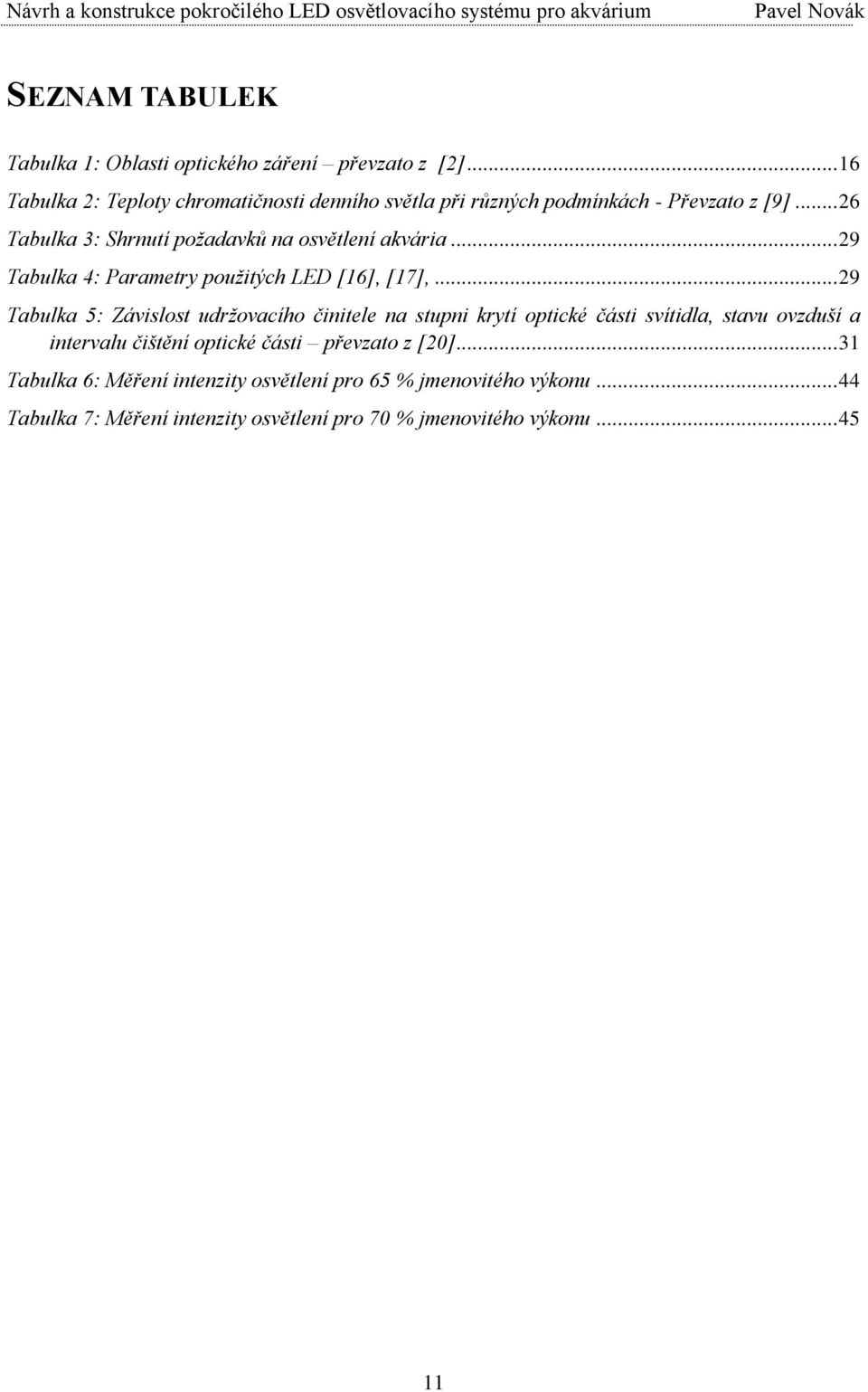 .. 26 Tabulka 3: Shrnutí požadavků na osvětlení akvária... 29 Tabulka 4: Parametry použitých LED [16], [17],.