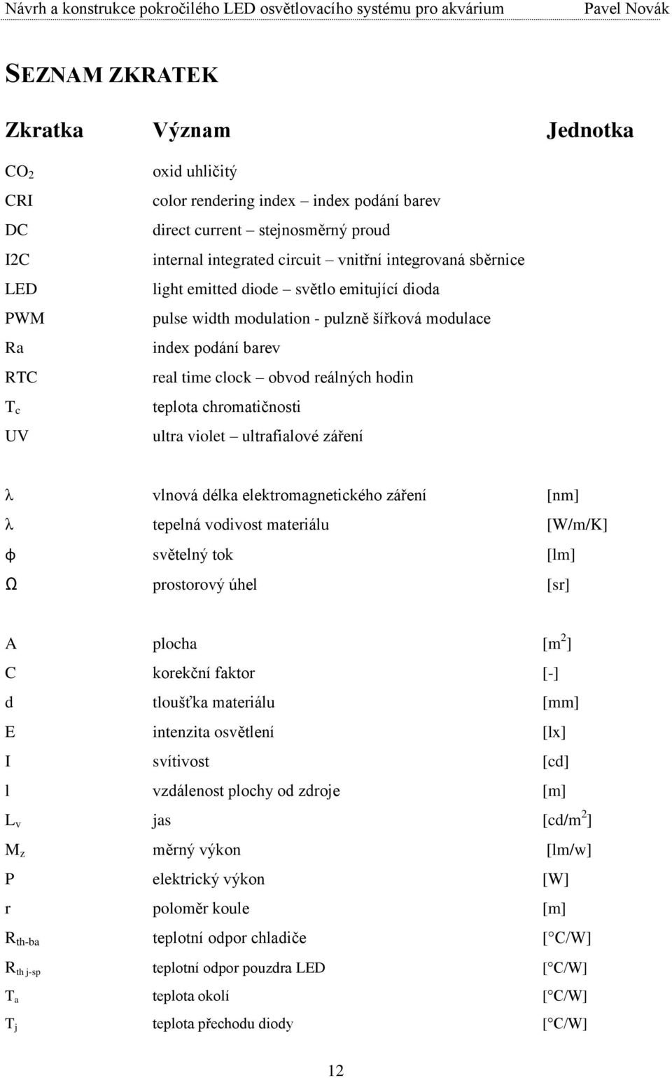 ultra violet ultrafialové záření λ vlnová délka elektromagnetického záření [nm] λ tepelná vodivost materiálu [W/m/K] φ světelný tok [lm] Ω prostorový úhel [sr] A plocha [m 2 ] C korekční faktor [-] d