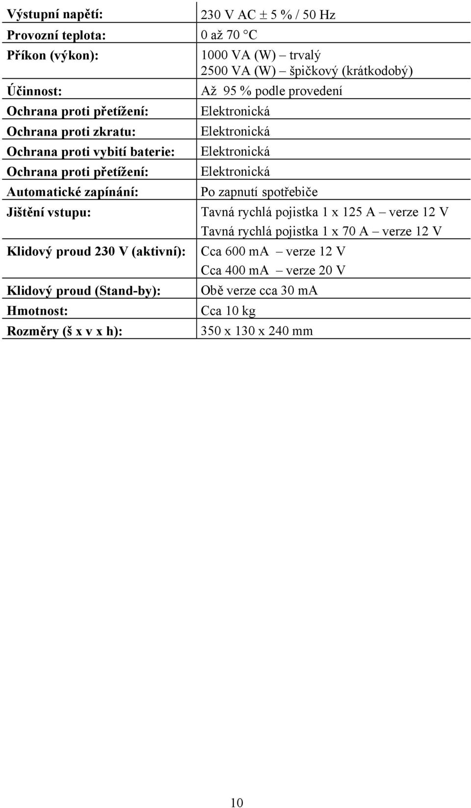 1000 VA (W) trvalý 2500 VA (W) špičkový (krátkodobý) Až 95 % podle provedení Elektronická Elektronická Elektronická Elektronická Po zapnutí spotřebiče Tavná rychlá