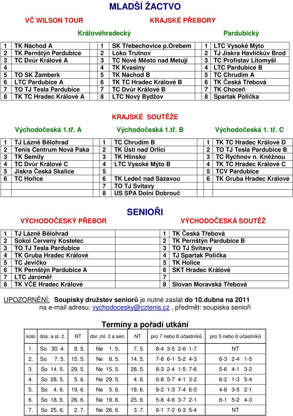 SK Žamberk 5 TK Náchod B 5 TC Chrudim A 6 LTC Pardubice A 6 TK TC Hradec Králové B 6 TK Česká Třebová 7 TO TJ Tesla Pardubice 7 TC Dvůr Králové B 7 TK Choceň 8 TK TC Hradec Králové A 8 LTC Nový