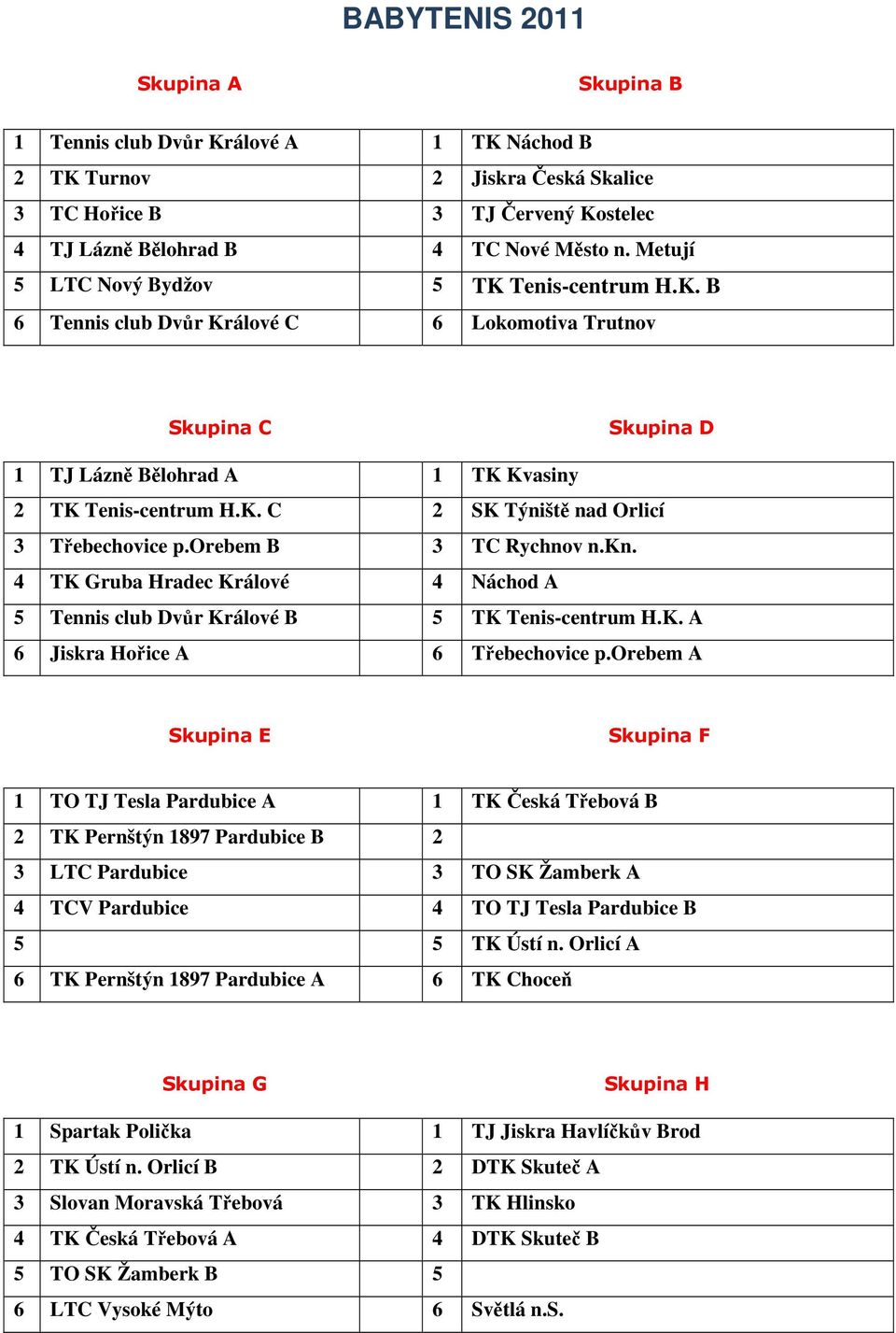 orebem B 3 TC Rychnov n.kn. 4 TK Gruba Hradec Králové 4 Náchod A 5 Tennis club Dvůr Králové B 5 TK Tenis-centrum H.K. A 6 Jiskra Hořice A 6 Třebechovice p.