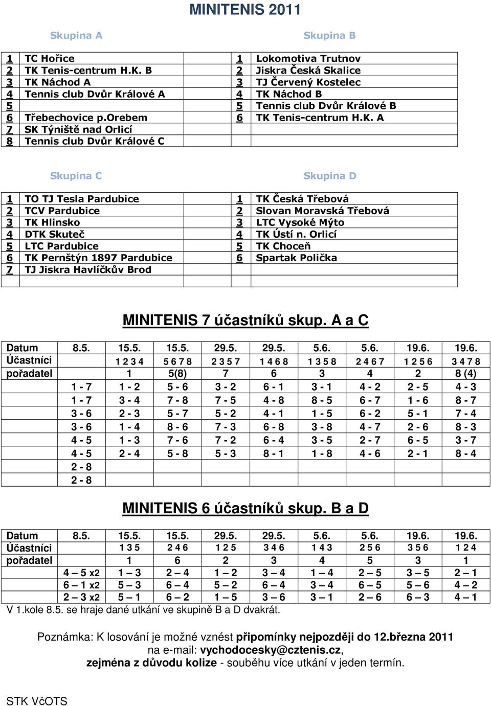 K. A 7 SK Týniště nad Orlicí 8 Tennis club Dvůr Králové C Skupina C Skupina D 1 TO TJ Tesla Pardubice 1 TK Česká Třebová 2 TCV Pardubice 2 Slovan Moravská Třebová 3 TK Hlinsko 3 LTC Vysoké Mýto 4 DTK