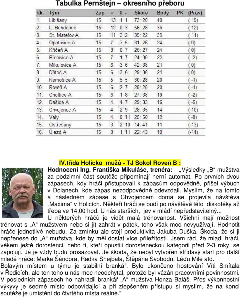 Myslím, že na tomto a následném zápase s Chvojencem doma se projevila návštěva Maxima v Holicích. Někteří hráči se budí po návštěvě této diskotéky až třeba ve 14,00 hod.