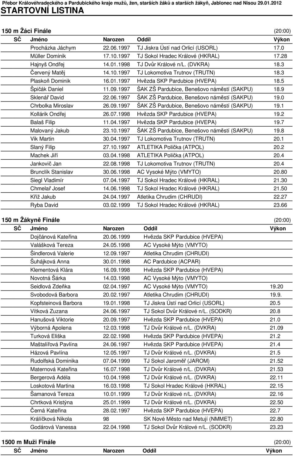 3 Plaskoň Dominik 16.01.1997 Hvězda SKP Pardubice (HVEPA) 18.5 Špičák Daniel 11.09.1997 ŠAK ZŠ Pardubice, Benešovo náměstí (SAKPU) 18.9 Sklenář David 22.06.