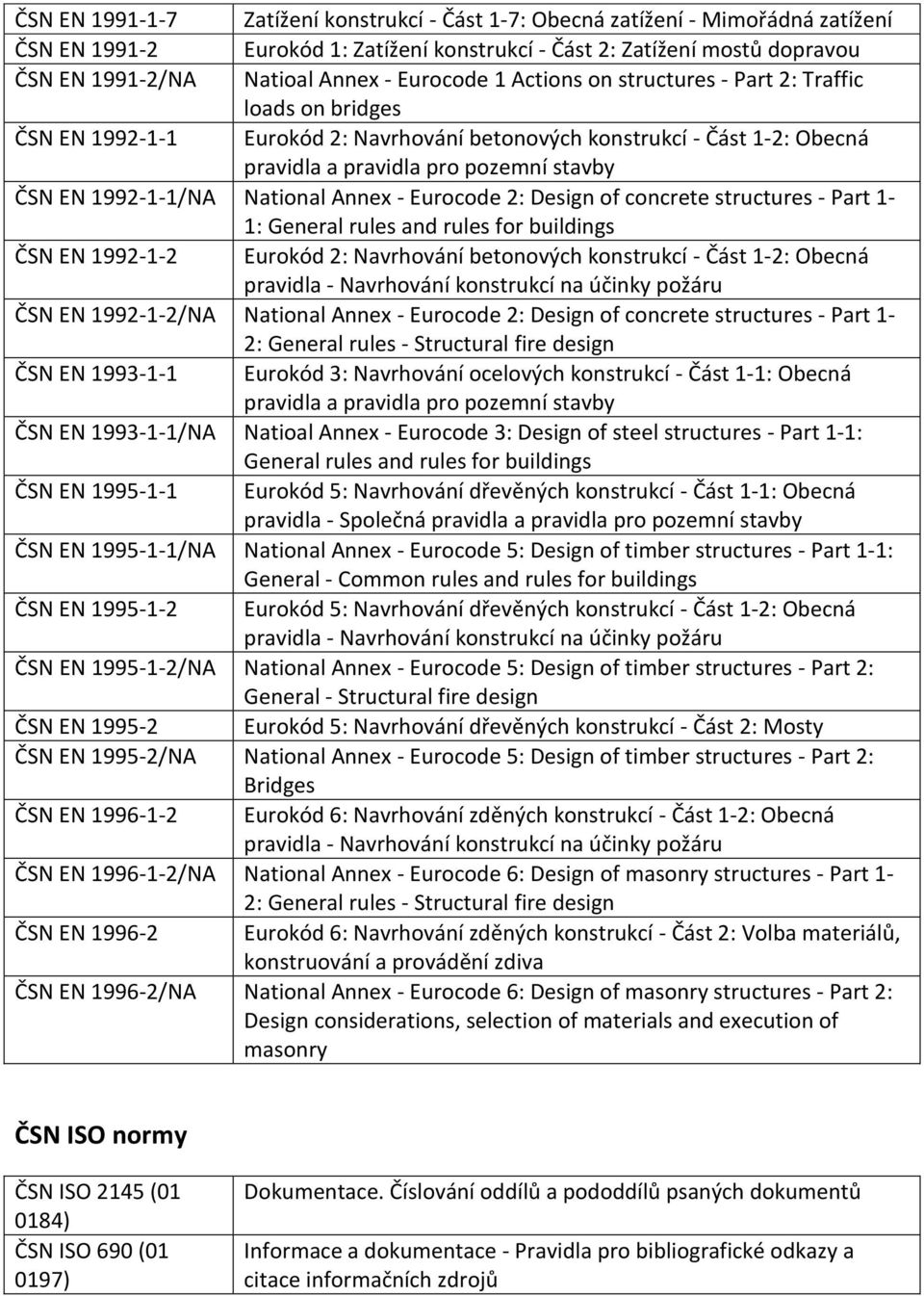 1992-1-1/NA National Annex - Eurocode 2: Design of concrete structures - Part 1-1: General rules and rules for buildings ČSN EN 1992-1-2 Eurokód 2: Navrhování betonových konstrukcí - Část 1-2: Obecná