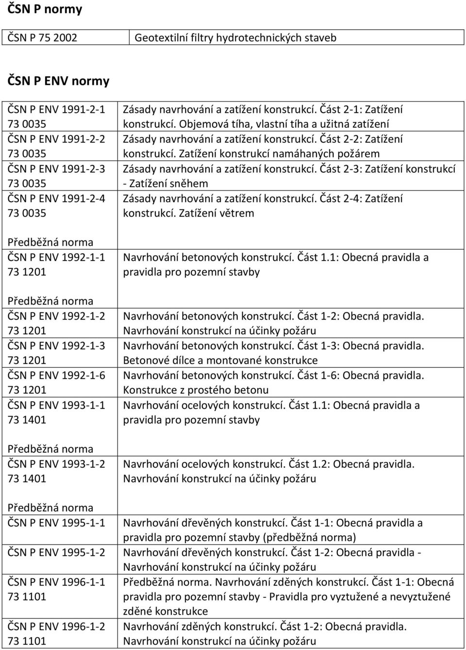 Objemová tíha, vlastní tíha a užitná zatížení Zásady navrhování a zatížení konstrukcí. Část 2-2: Zatížení konstrukcí. Zatížení konstrukcí namáhaných požárem Zásady navrhování a zatížení konstrukcí.