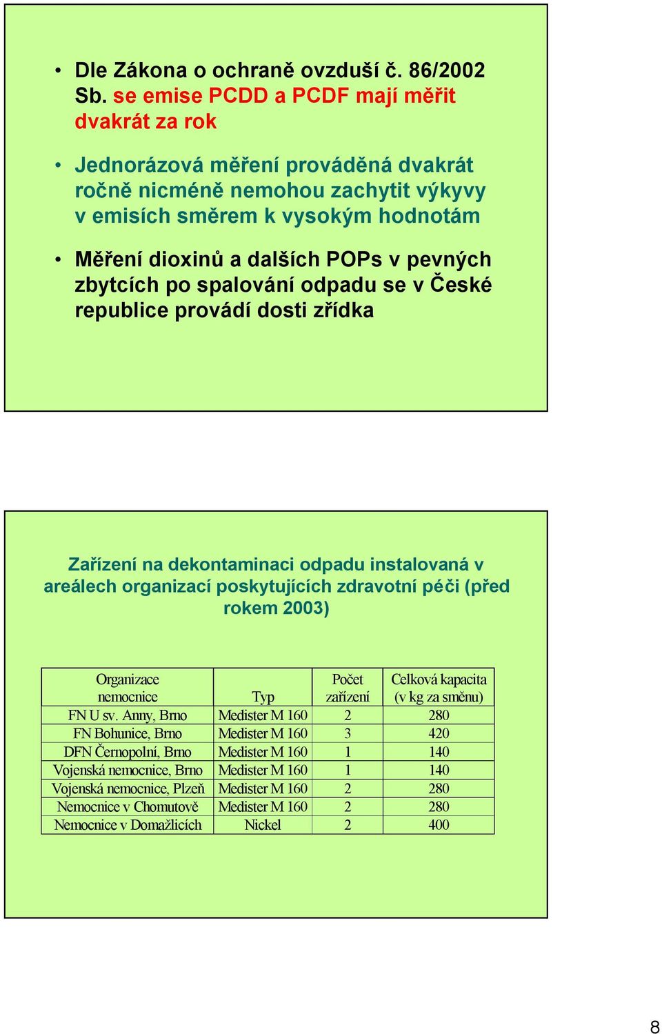 zbytcích po spalování odpadu se v České republice provádí dosti zřídka Zařízení na dekontaminaci odpadu instalovaná v areálech organizací poskytujících zdravotní péči (před rokem 2003) Organizace