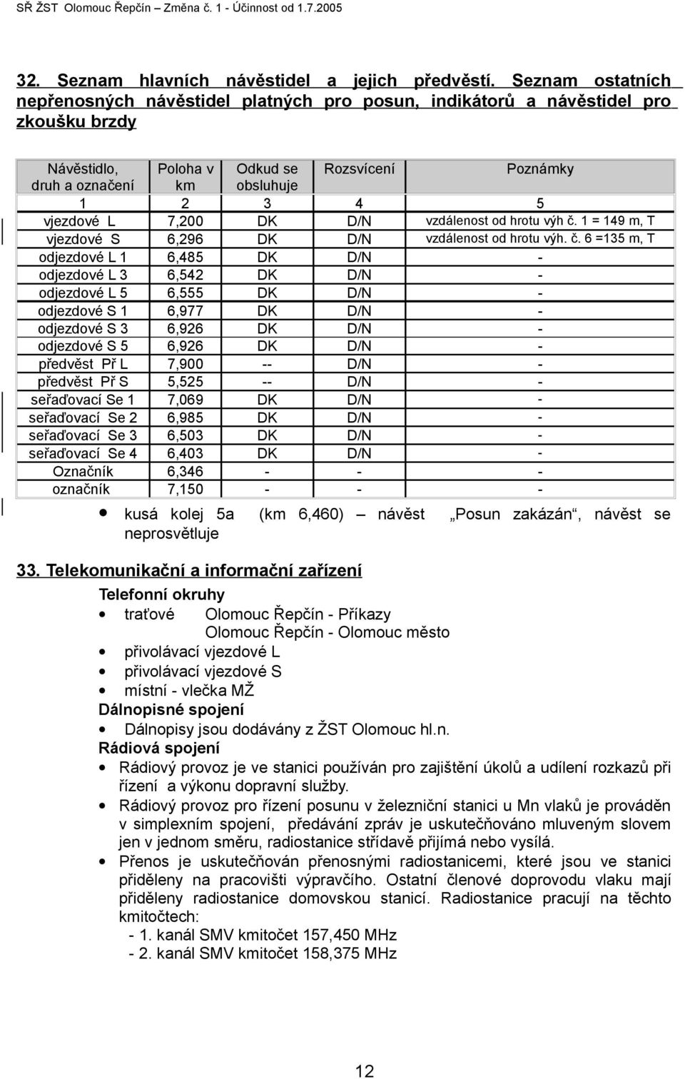 vjezdové L 7,200 DK D/N vzdálenost od hrotu výh č.