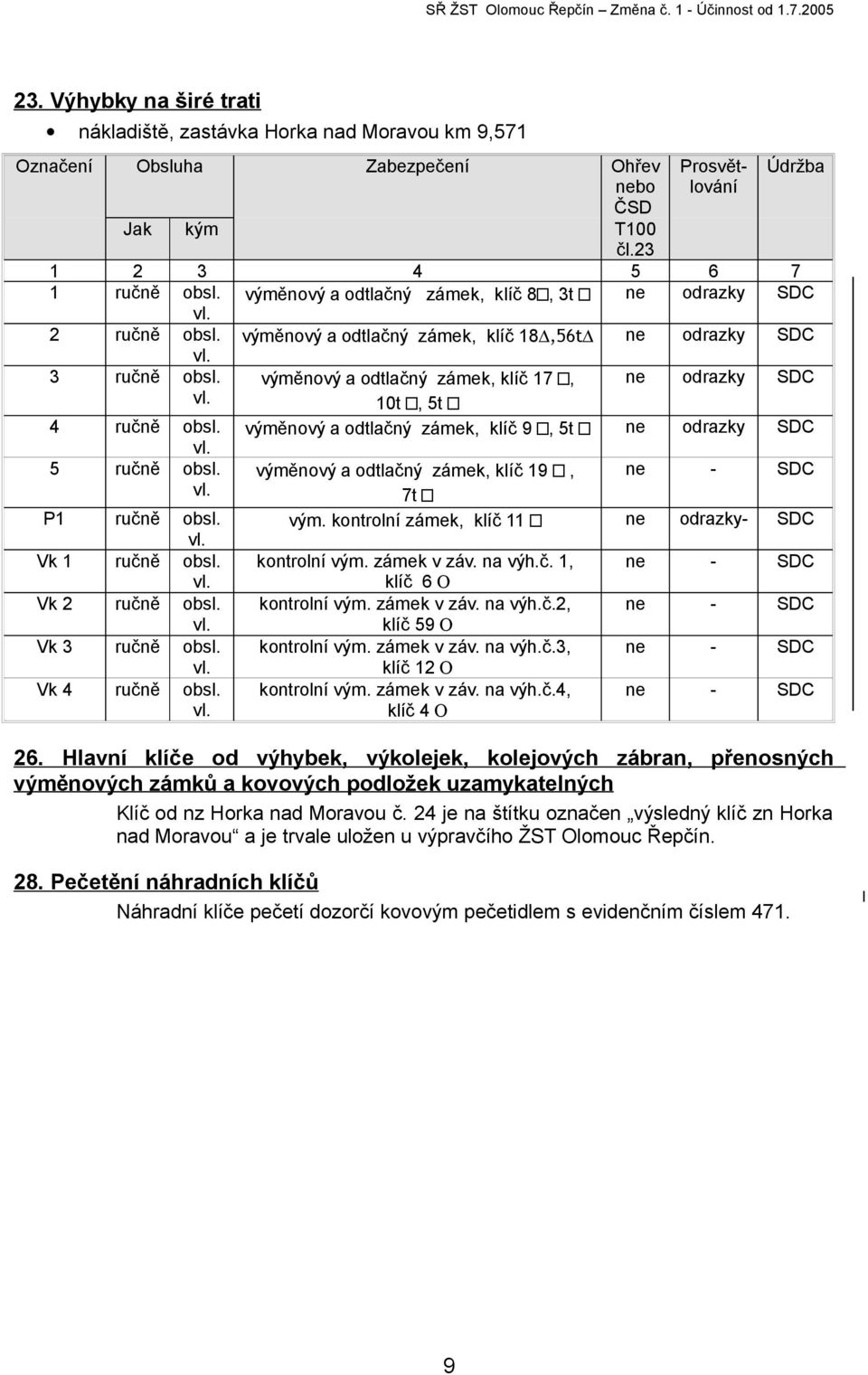 10t, 5t 4 ručně obsl. výměnový a odtlačný zámek, klíč 9, 5t ne odrazky SDC vl. 5 ručně obsl. výměnový a odtlačný zámek, klíč 19, ne - SDC vl. 7t P1 ručně obsl. vým. kontrolní zámek, klíč 11 ne odrazky- SDC vl.