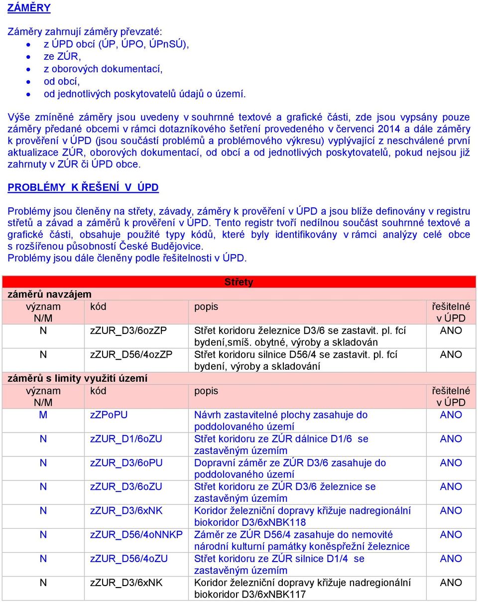 (jsou součástí problémů a problémového výkresu) vyplývající z neschválené první aktualizace ZÚR, oborových dokumentací, od obcí a od jednotlivých poskytovatelů, pokud nejsou již zahrnuty v ZÚR či ÚPD