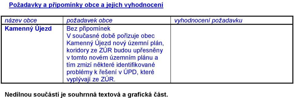 plán, koridory ze ZÚR budou upřesněny v tomto novém územním plánu a tím zmizí některé