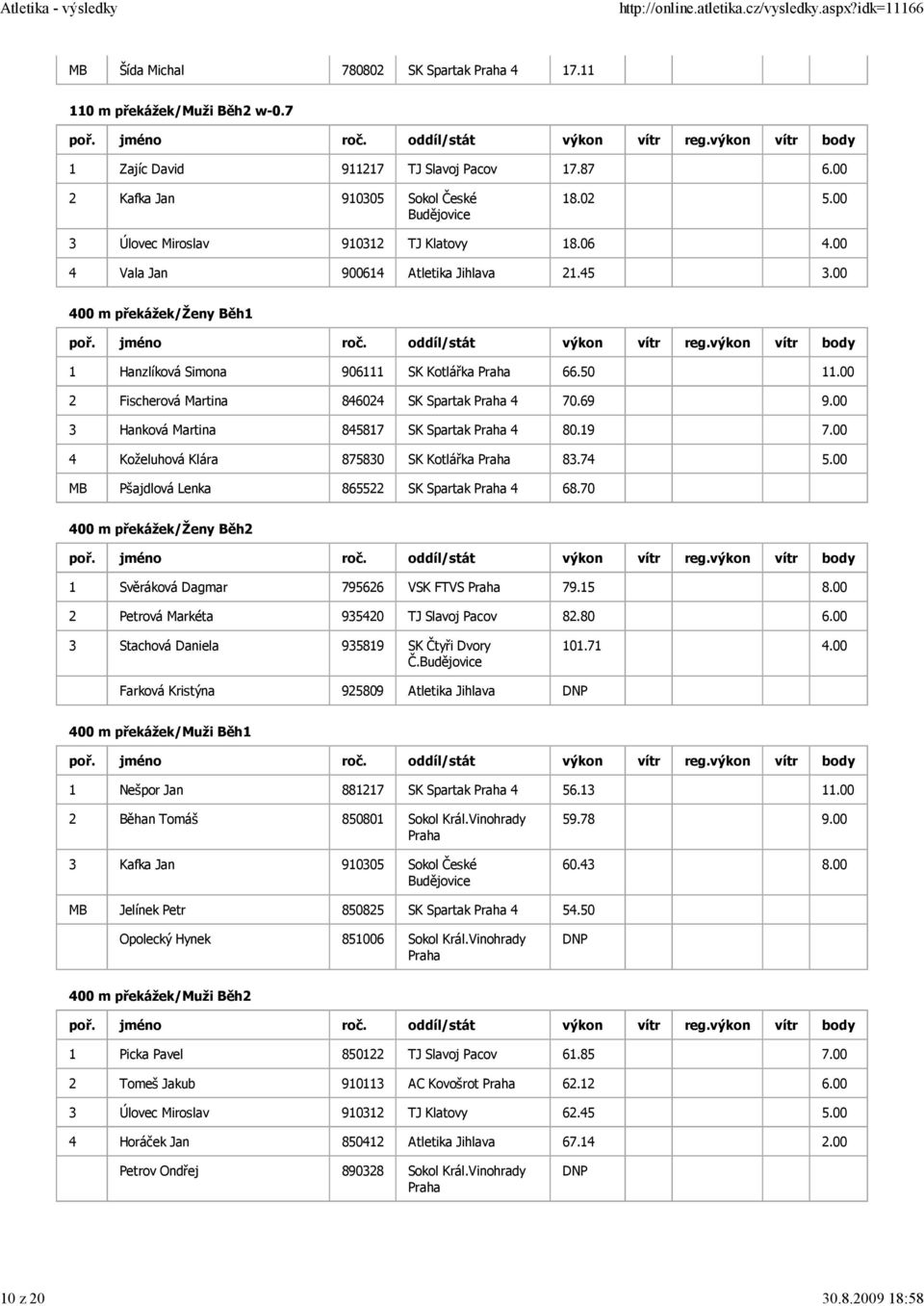 00 2 Fischerová Martina 846024 SK Spartak 4 70.69 9.00 3 Hanková Martina 845817 SK Spartak 4 80.19 7.00 4 Koželuhová Klára 875830 SK Kotlářka 83.74 5.00 MB Pšajdlová Lenka 865522 SK Spartak 4 68.