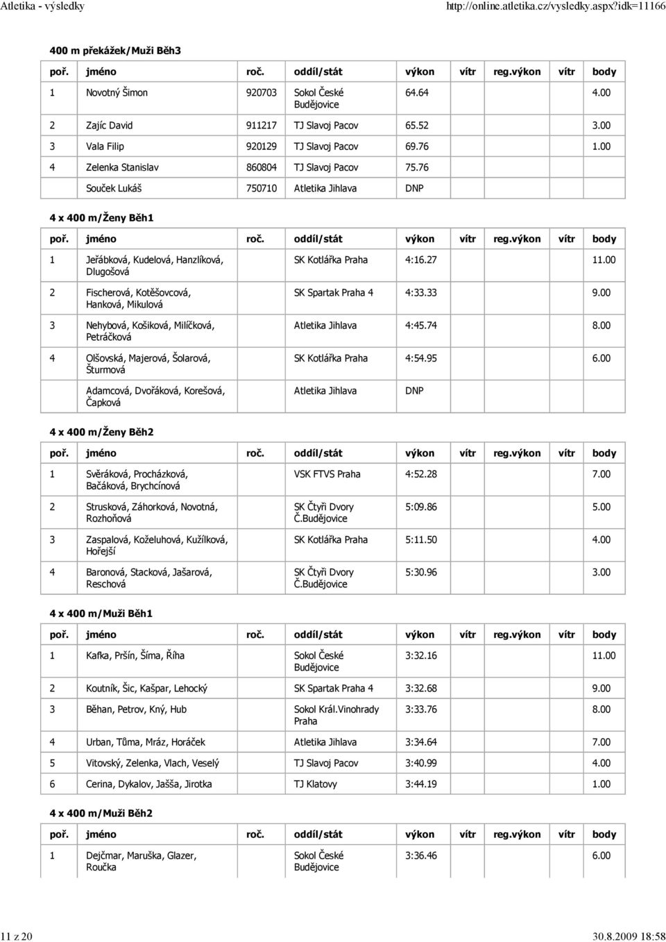 76 Souček Lukáš 750710 Atletika Jihlava DNP 4 x 400 m/ženy Běh1 1 Jeřábková, Kudelová, Hanzlíková, Dlugošová 2 Fischerová, Kotěšovcová, Hanková, Mikulová 3 Nehybová, Košiková, Milíčková, Petráčková 4