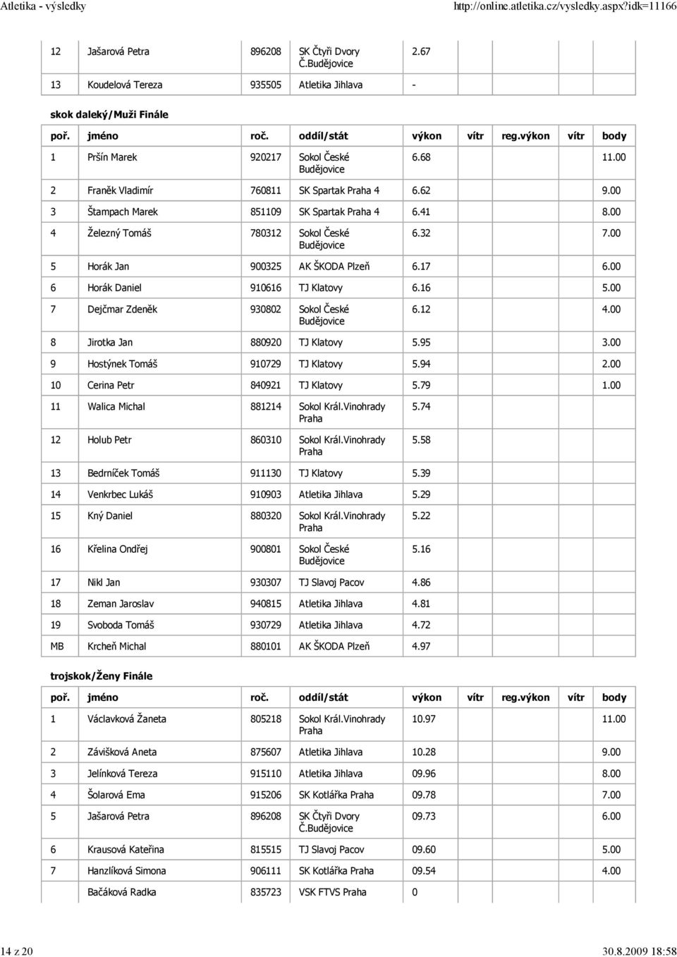 00 6 Horák Daniel 910616 TJ Klatovy 6.16 5.00 7 Dejčmar Zdeněk 930802 Sokol České 6.12 4.00 8 Jirotka Jan 880920 TJ Klatovy 5.95 3.00 9 Hostýnek Tomáš 910729 TJ Klatovy 5.94 2.