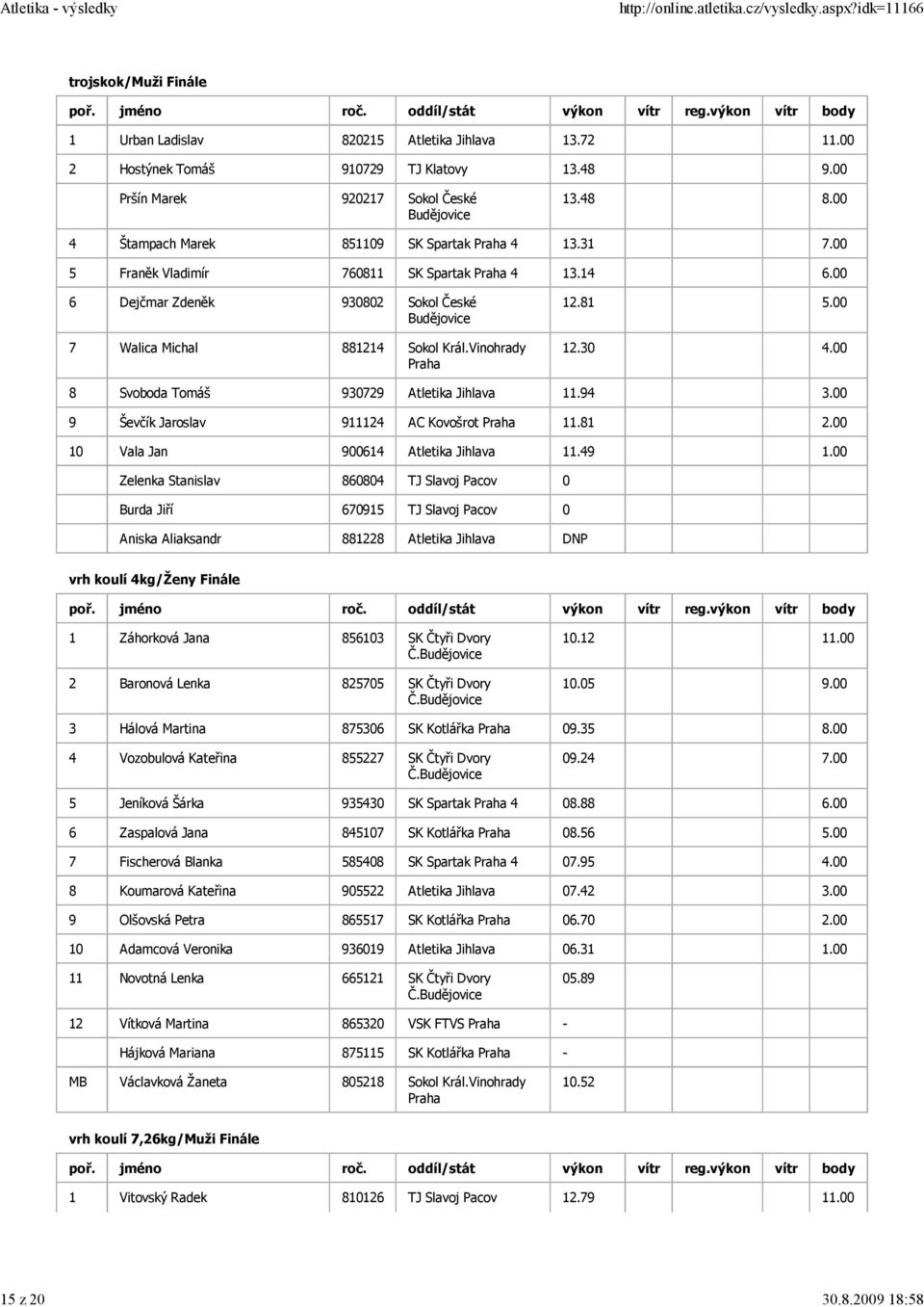 00 8 Svoboda Tomáš 930729 Atletika Jihlava 11.94 3.00 9 Ševčík Jaroslav 911124 AC Kovošrot 11.81 2.00 10 Vala Jan 900614 Atletika Jihlava 11.49 1.