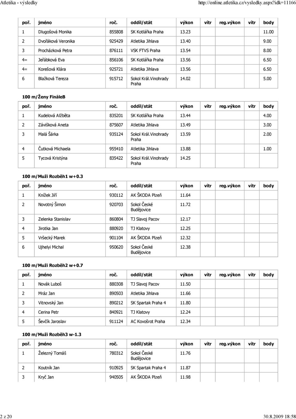 00 100 m/ženy FináleB 1 Kudelová Alžběta 835201 SK Kotlářka 13.44 4.00 2 Závišková Aneta 875607 Atletika Jihlava 13.49 3.00 3 Malá Šárka 935124 Sokol Král.Vinohrady 13.59 2.