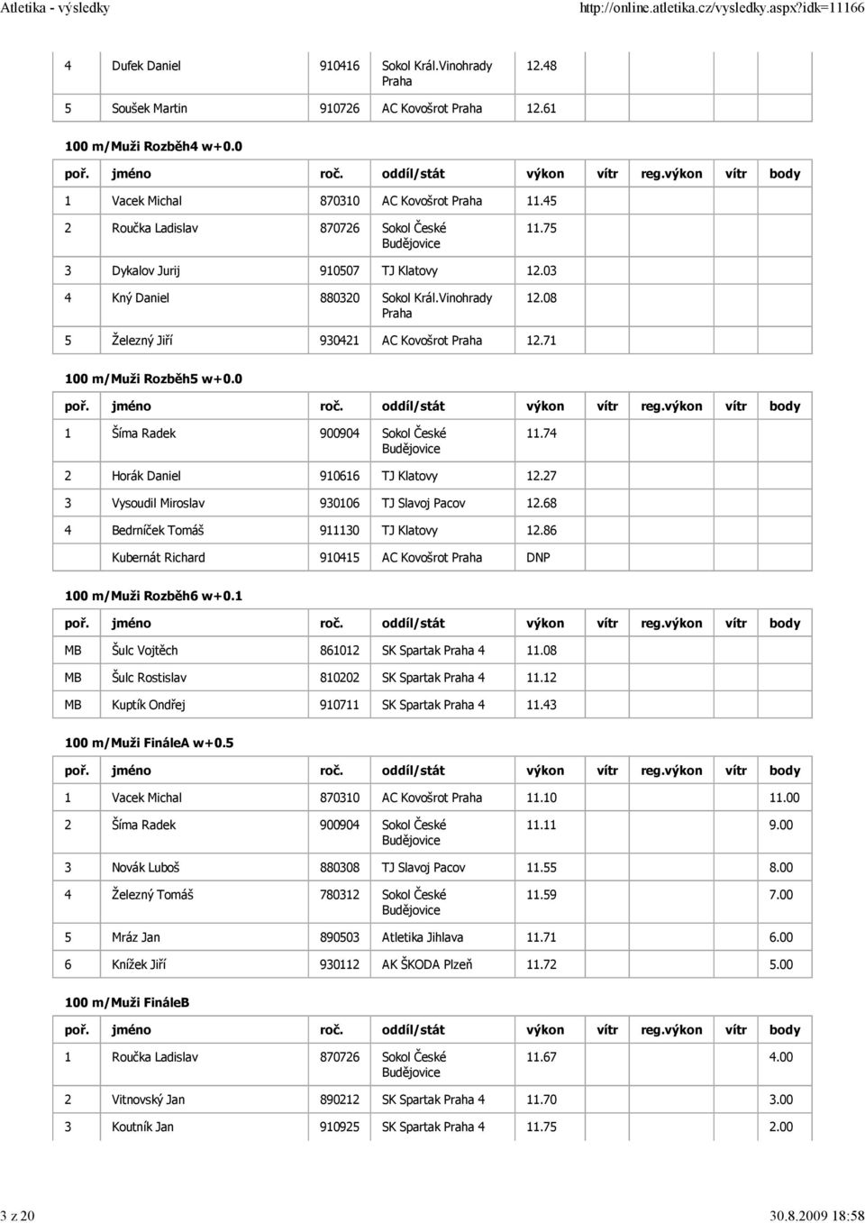 0 1 Šíma Radek 900904 Sokol České 11.74 2 Horák Daniel 910616 TJ Klatovy 12.27 3 Vysoudil Miroslav 930106 TJ Slavoj Pacov 12.68 4 Bedrníček Tomáš 911130 TJ Klatovy 12.