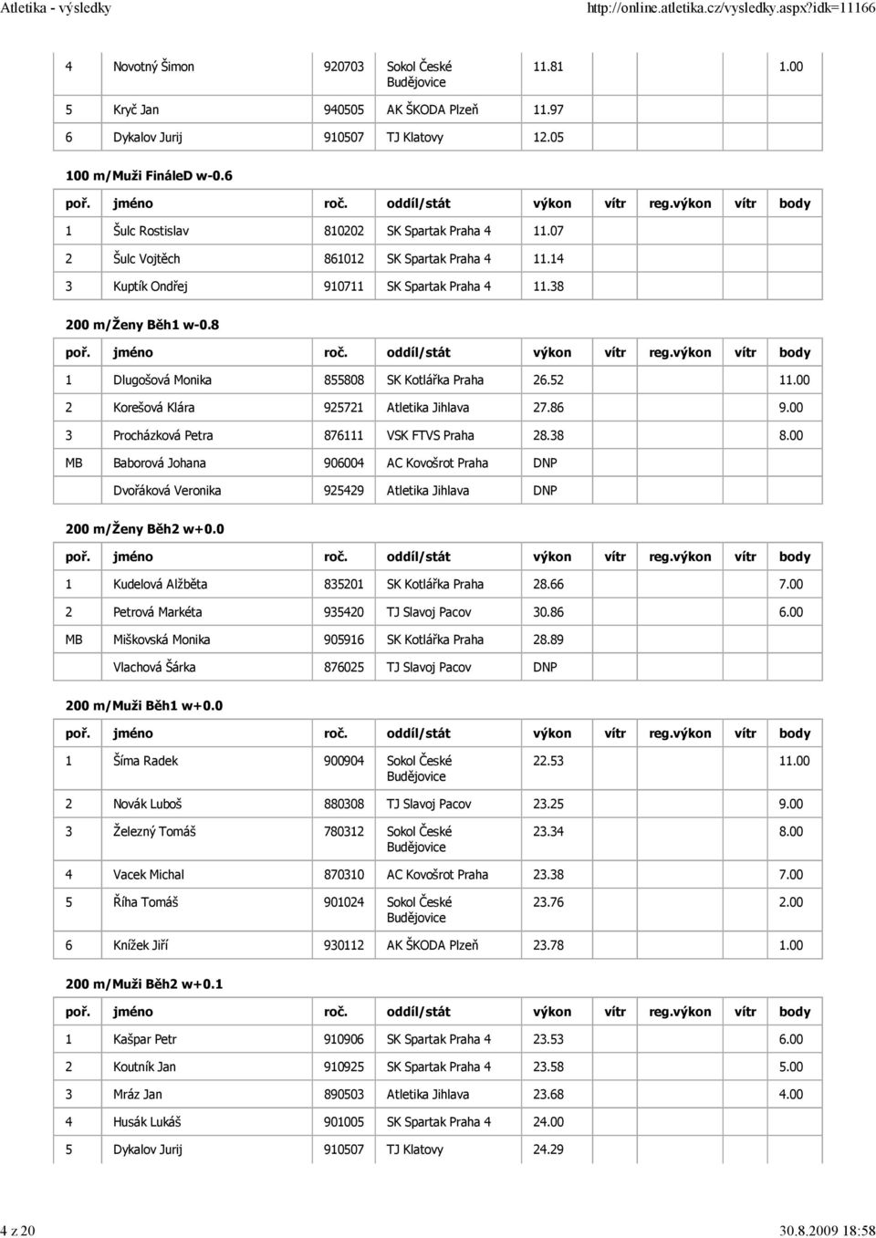 00 2 Korešová Klára 925721 Atletika Jihlava 27.86 9.00 3 Procházková Petra 876111 VSK FTVS 28.38 8.