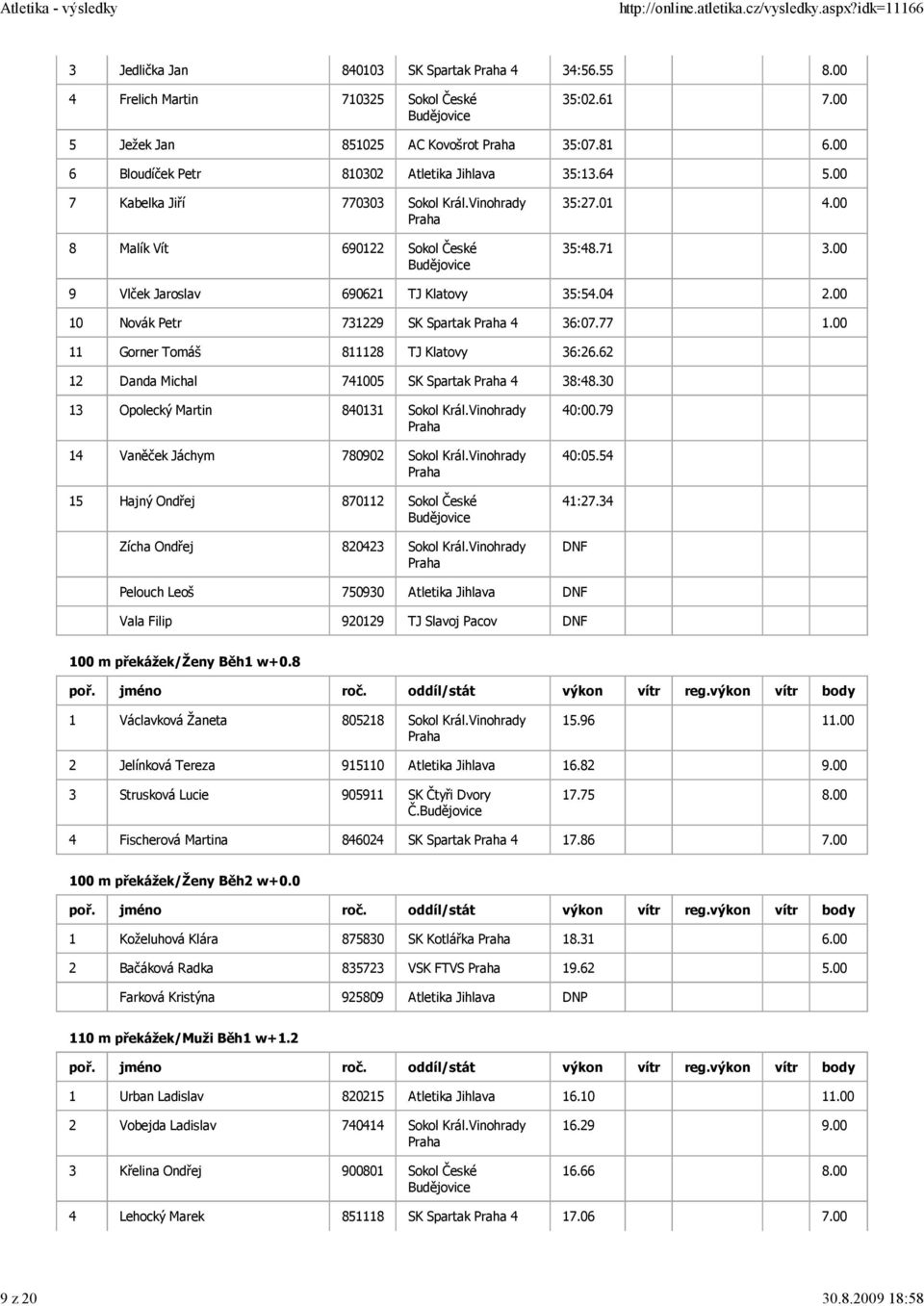 00 9 Vlček Jaroslav 690621 TJ Klatovy 35:54.04 2.00 10 Novák Petr 731229 SK Spartak 4 36:07.77 1.00 11 Gorner Tomáš 811128 TJ Klatovy 36:26.62 12 Danda Michal 741005 SK Spartak 4 38:48.