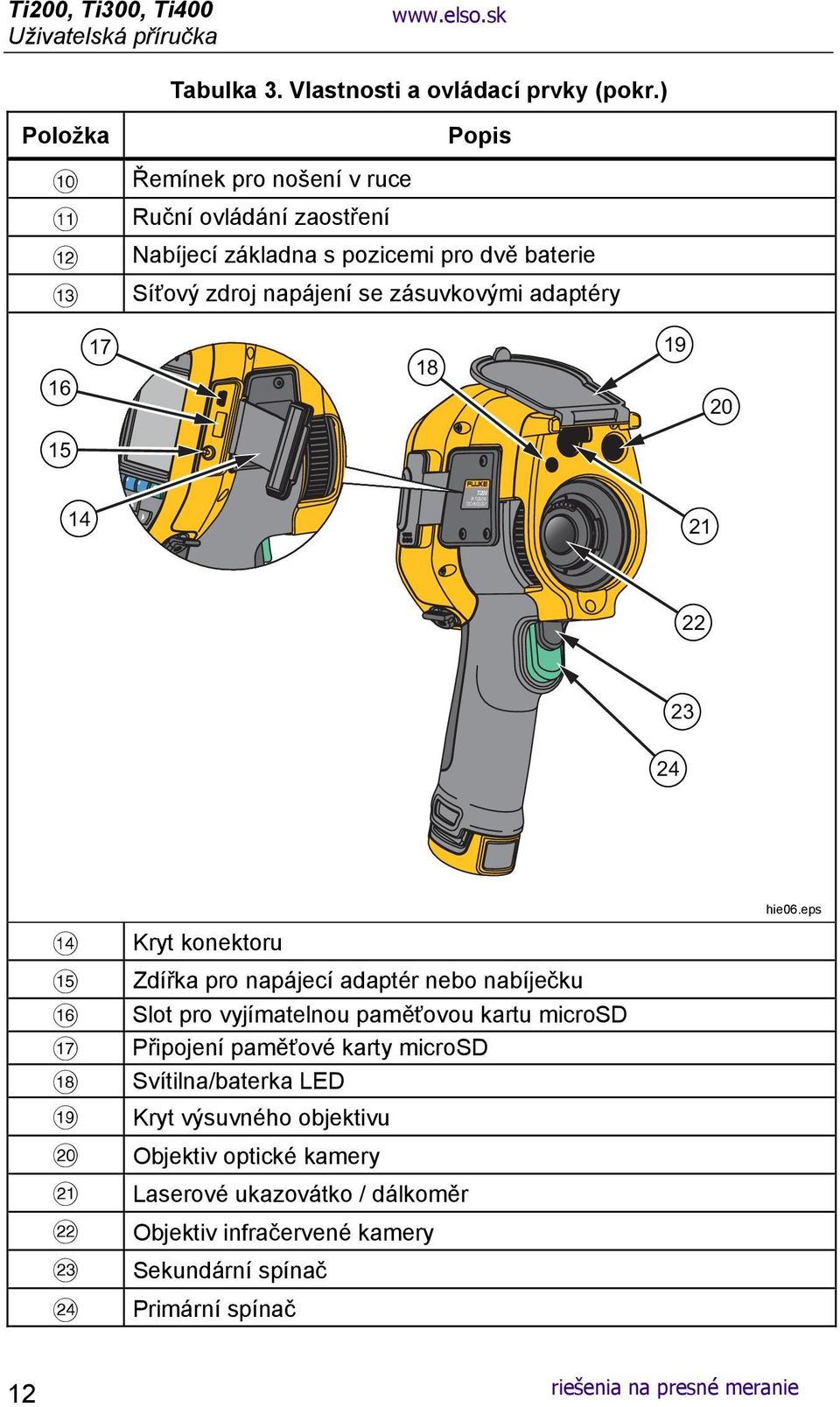 16 17 18 19 20 15 14 Ti200 IR FUSION TECHNOLOGY 21 22 23 24 Kryt konektoru Zdířka pro napájecí adaptér nebo nabíječku Slot pro vyjímatelnou paměťovou kartu