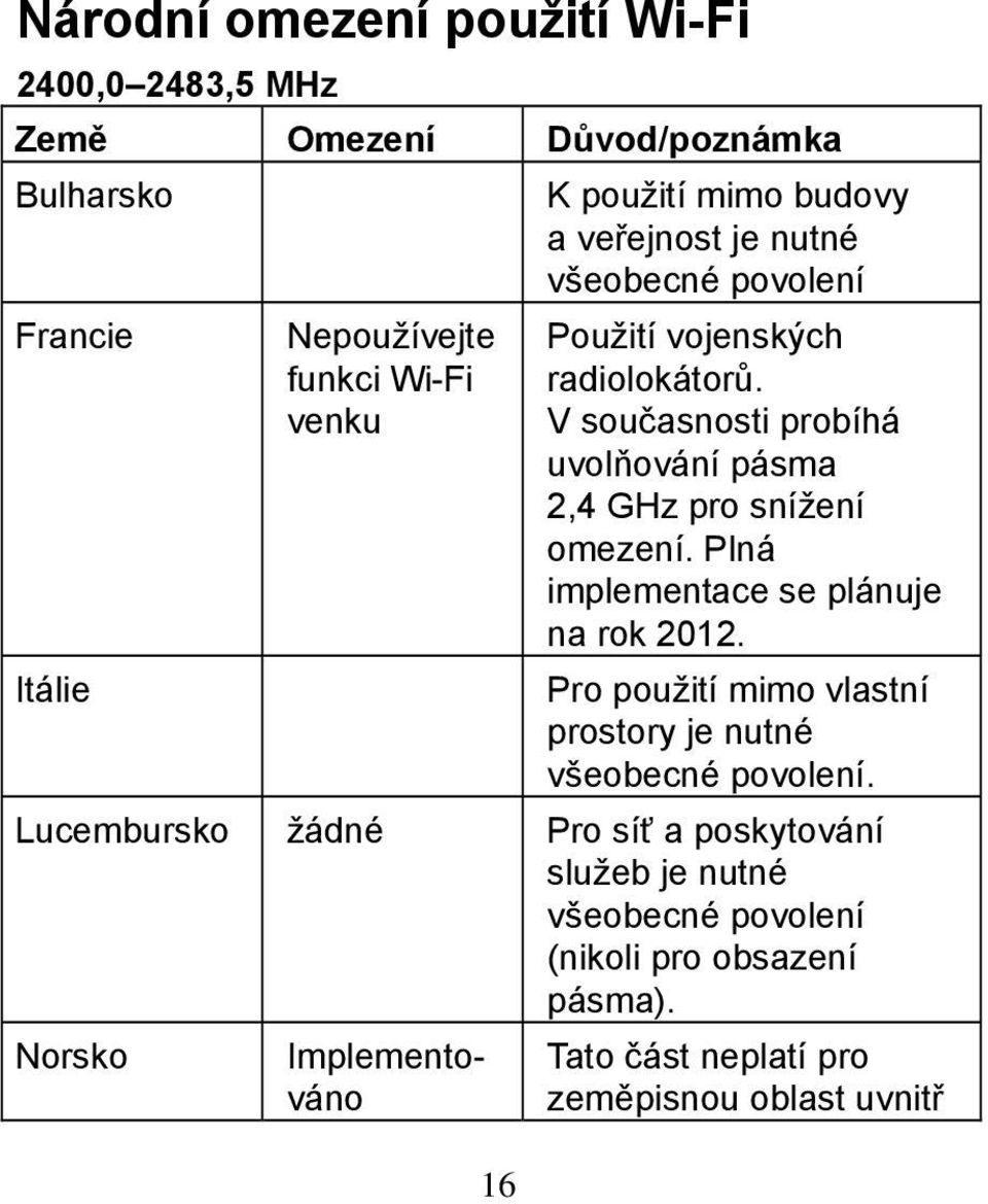 V současnosti probíhá uvolňování pásma 2,4 GHz pro snížení omezení. Plná implementace se plánuje na rok 2012.