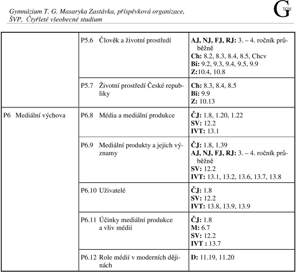 8 Média a mediální produkce ČJ: 1.8, 1.20, 1.22 SV: 12.2 IVT: 13.1 P6.9 Mediální produkty a jejich významy ČJ: 1.8, 1.39 AJ, NJ, FJ, RJ: 3. 4. ročník průběžně SV: 12.2 IVT: 13.1, 13.