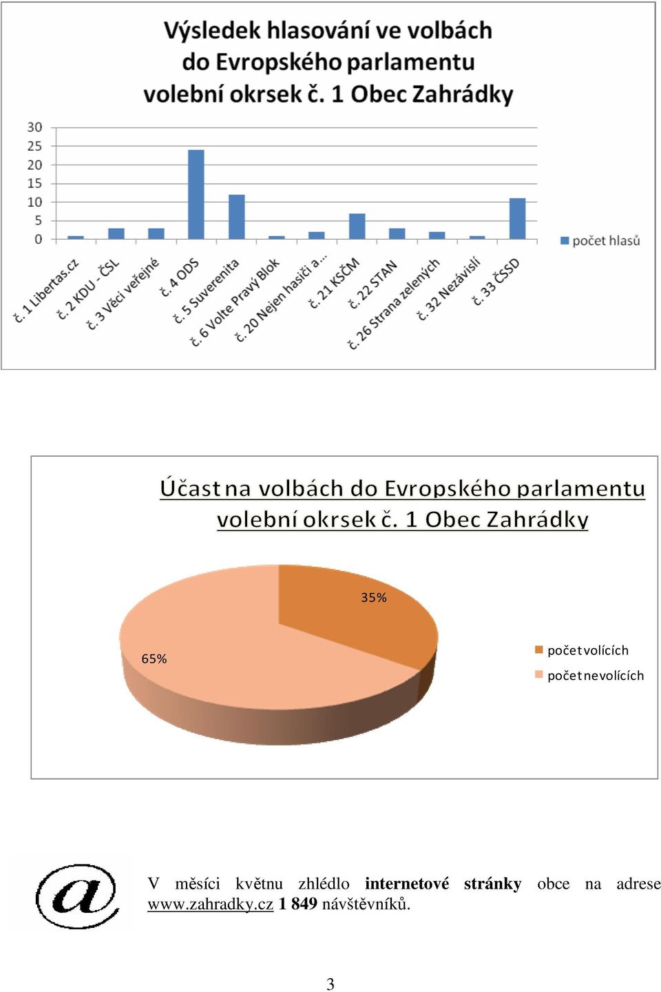 zhlédlo internetové stránky obce