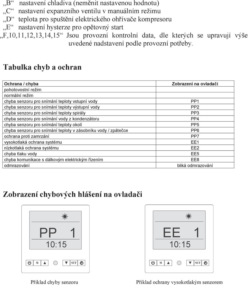 Tabulka chyb a ochran Ochrana / chyba pohotovostní režim normální režim chyba senzoru pro snímání teploty vstupní vody chyba senzoru pro snímání teploty výstupní vody chyba senzoru pro snímání