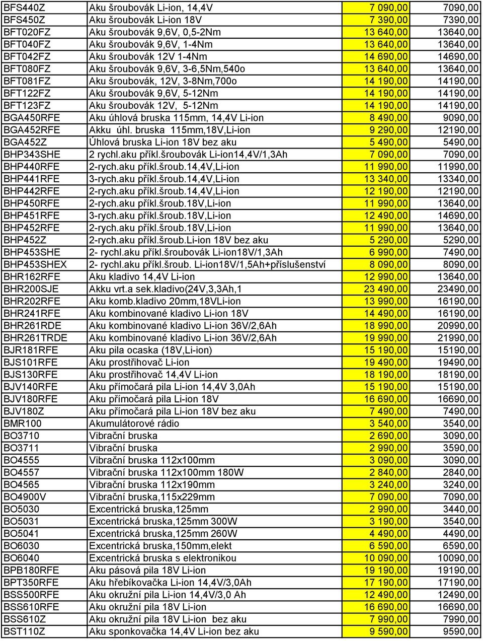 Aku šroubovák 9,6V, 5-12Nm 14 190,00 14190,00 BFT123FZ Aku šroubovák 12V, 5-12Nm 14 190,00 14190,00 BGA450RFE Aku úhlová bruska 115mm, 14,4V Li-ion 8 490,00 9090,00 BGA452RFE Akku úhl.