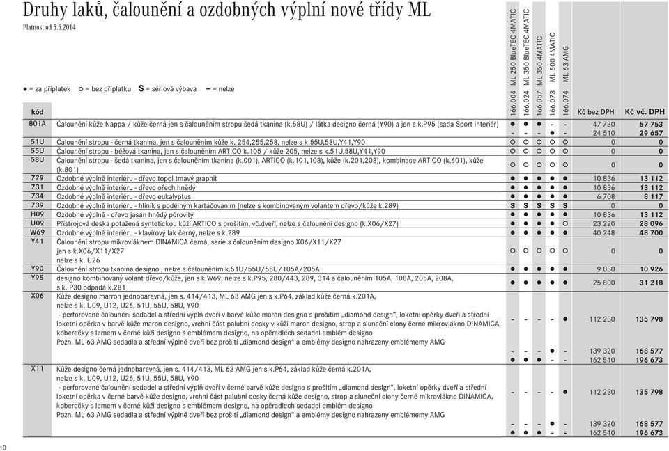 55u,58u,y41,y90 55U Čalounění stropu - béžová tkanina, jen s čalouněním ARTICO k.105 / kůže 205, nelze s k.51u,58u,y41,y90 58U Čalounění stropu - šedá tkanina, jen s čalouněním tkanina (k.