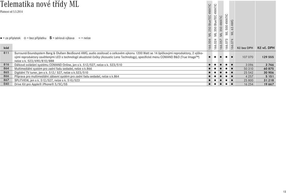 čočky (Acoustic Lens Technology), specifické menu COMAND B&O (True Image ) 107 070 129 555 nelze s k. 523/690/810/888 816 Dálkové ovládání systému COMAND Online, jen s k. 512/527, nelze s k.