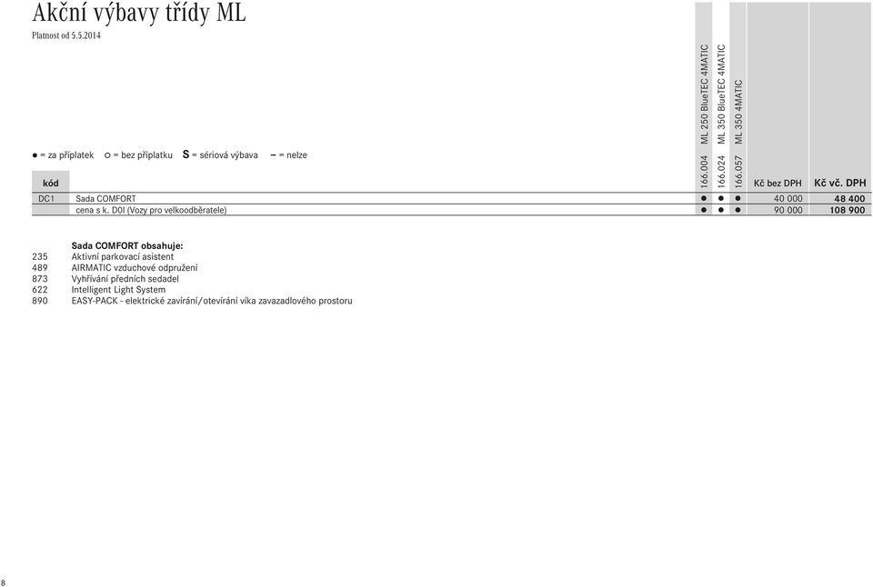 DPH 40 000 48 400 90 000 108 900 Sada COMFORT obsahuje: 235 Aktivní parkovací asistent