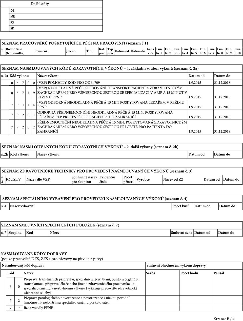 2a Kód výkonu Název výkonu Datum od Datum do 0 6 7 0 0 (VZP) POMOCNÝ KÓD PRO ODB. 709 1.9.2015 31.12.