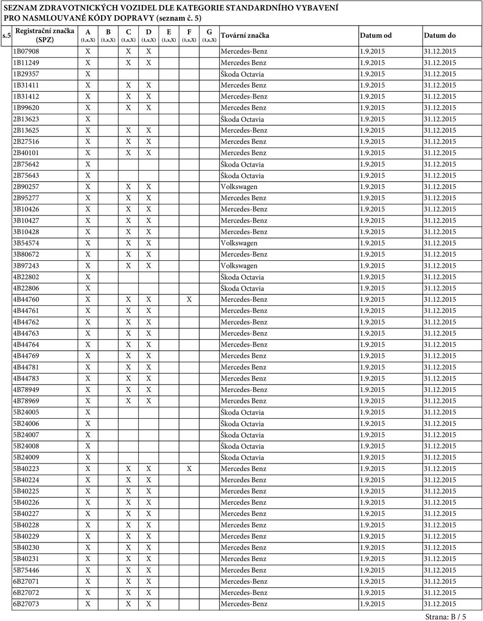 9.2015 31.12.2015 1B31412 X X X Mercedes-Benz 1.9.2015 31.12.2015 1B99620 X X X Mercedes Benz 1.9.2015 31.12.2015 2B13623 X Škoda Octavia 1.9.2015 31.12.2015 2B13625 X X X Mercedes-Benz 1.9.2015 31.12.2015 2B27516 X X X Mercedes Benz 1.