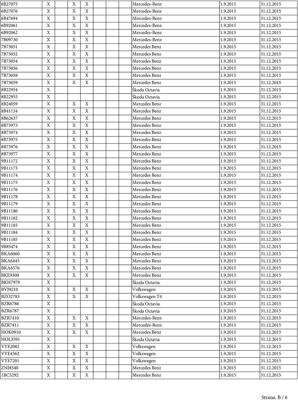 9.2015 31.12.2015 7B73058 X X X Mercedes Benz 1.9.2015 31.12.2015 7B73059 X X X Mercedes Benz 1.9.2015 31.12.2015 8B22954 X Škoda Octavia 1.9.2015 31.12.2015 8B22955 X Škoda Octavia 1.9.2015 31.12.2015 8B24059 X X X Mercedes Benz 1.