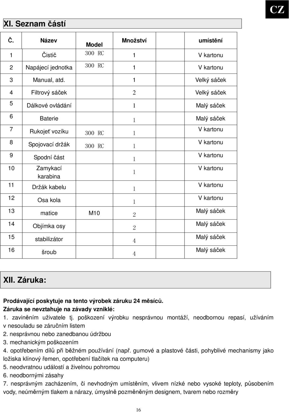 M10 14 Objímka osy 15 stabilizátor 16 šroub V kartonu V kartonu V kartonu V kartonu V kartonu V kartonu Malý sáek Malý sáek Malý sáek Malý sáek XII.