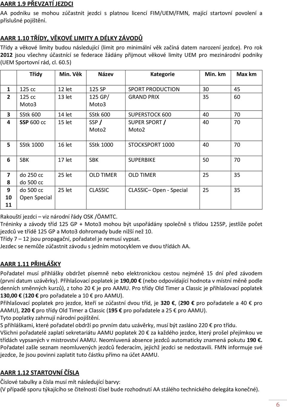 Pro rok 2012 jsou všechny účastnící se federace žádány přijmout věkové limity UEM pro mezinárodní podniky (UEM Sportovní rád, cl. 60.5) Třídy Min. Věk Název Kategorie Min.