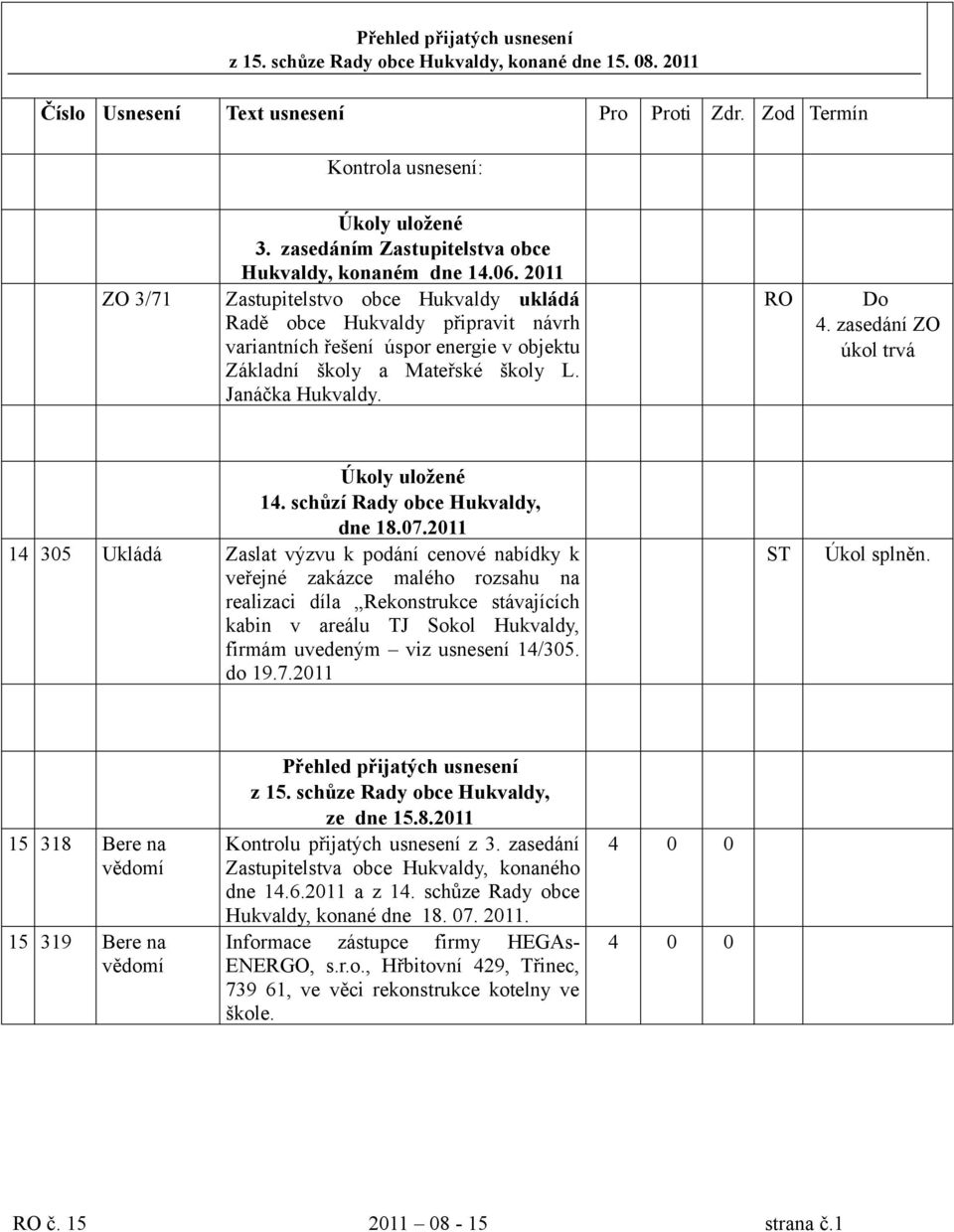 2011 Zastupitelstvo obce Hukvaldy ukládá Radě obce Hukvaldy připravit návrh variantních řešení úspor energie v objektu Základní školy a Mateřské školy L. Janáčka Hukvaldy. RO Do 4.