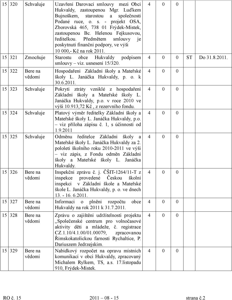 15 322 Bere na Hospodaření Základní školy a Mateřské školy L. Janáčka Hukvaldy, p. o. k 30.6.2011. 15 323 Schvaluje Pokrytí ztráty vzniklé z hospodaření Základní školy a Mateřské školy L.