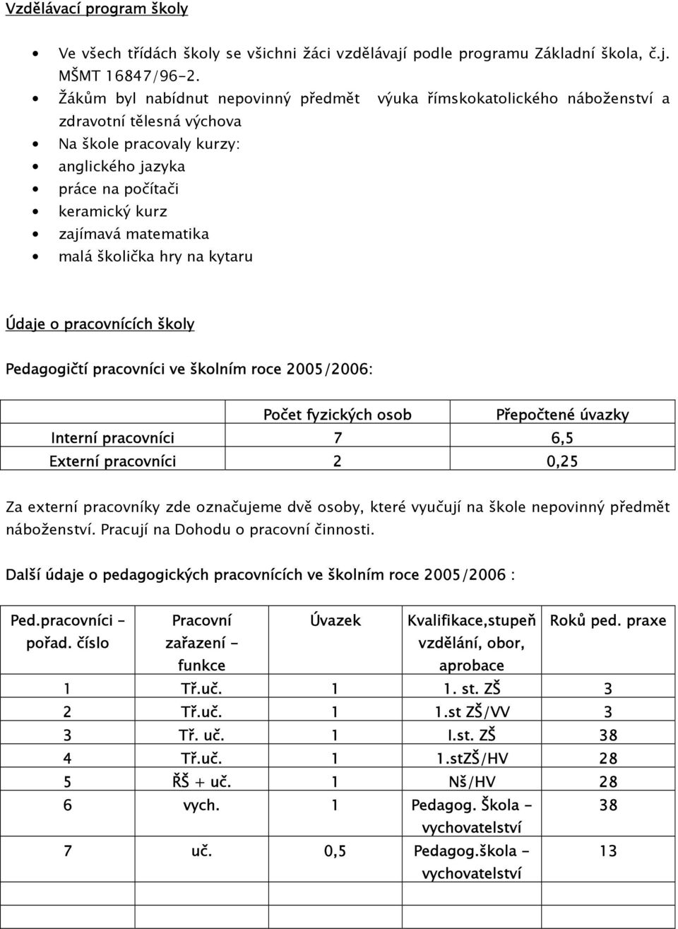 malá školička hry na kytaru Údaje o pracovnících školy Pedagogičtí pracovníci ve školním roce 2005/2006: Počet fyzických osob Přepočtené úvazky Interní pracovníci 7 6,5 Externí pracovníci 2 0,25 Za