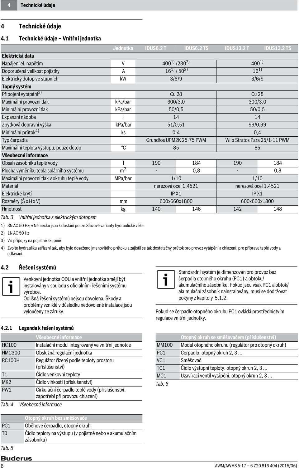 300/3,0 300/3,0 Minimální provozní tlak kpa/bar 50/0,5 50/0,5 Expanzní nádoba l 4 4 Zbytková dopravní výška kpa/bar 5/0,5 99/0,99 Minimální průtok 4) l/s 0,4 0,4 Typ čerpadla Grundfos UPMK 5-75 PWM