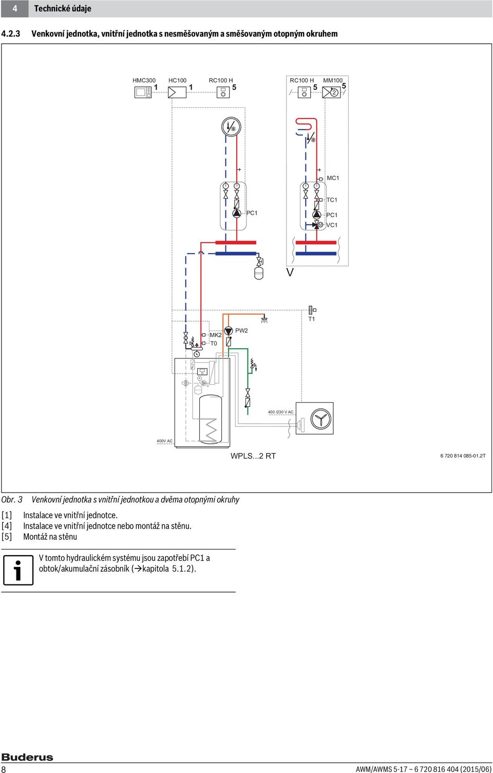 PC M TC PC VC V T MK T0 PW 400 /30 V AC 400V AC WPLS... RT 6 70 84 085-0.T Obr.