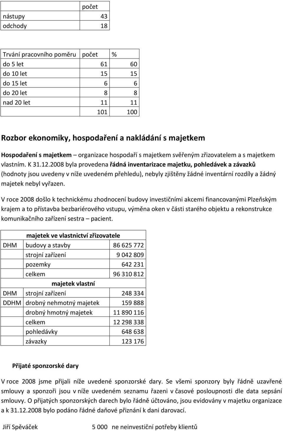 2008 byla provedena řádná inventarizace majetku, pohledávek a závazků (hodnoty jsou uvedeny v níže uvedeném přehledu), nebyly zjištěny žádné inventární rozdíly a žádný majetek nebyl vyřazen.