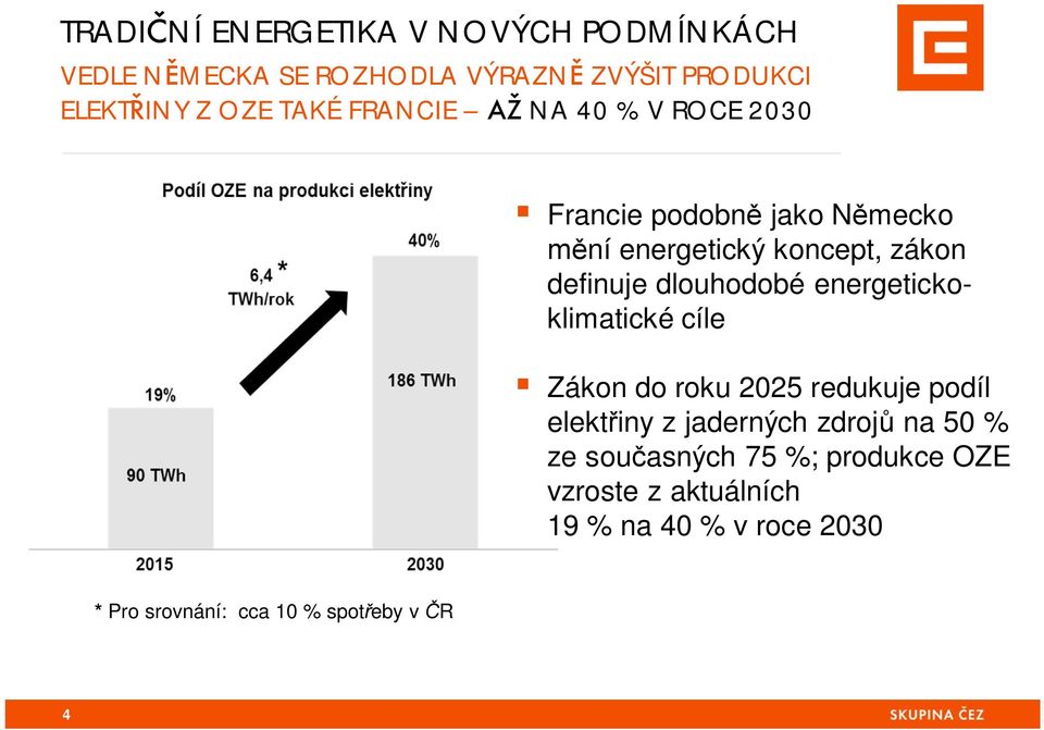 dlouhodobé energetickoklimatické cíle Zákon do roku 2025 redukuje podíl elekt iny z jaderných zdroj na 50 %