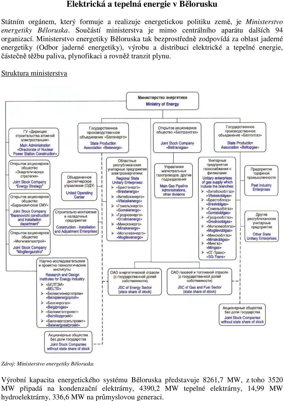 Ministerstvo energetiky Běloruska tak bezprostředně zodpovídá za oblast jaderné energetiky (Odbor jaderné energetiky), výrobu a distribuci elektrické a tepelné energie, částečně